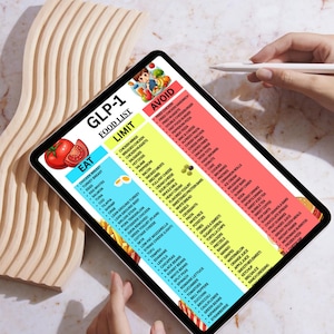 May include: A digital tablet displays a GLP-1 food list with "Eat" and "Avoid" sections. The "Eat" section lists foods like chicken breast and salmon, while the "Avoid" section includes items like fried chicken and pizza. A pen hovers above the screen.