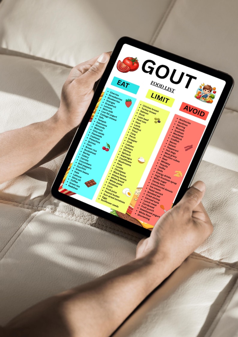 以下が含まれることがあります： 「痛風食品リスト」が表示されたタブレット。 「食べる」、「制限する」、「避ける」のセクションがあります。 「食べる」セクションには果物と野菜がリストされています。 「制限する」セクションには肉がリストされています。 「避ける」セクションには魚介類と加工食品がリストされています。