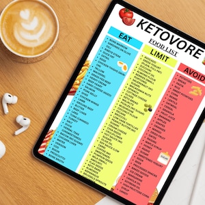 May include: A digital tablet displays a colorful "Ketovore Food List" with "Eat," "Limit," and "Avoid" sections. A cup of coffee with latte art and wireless earbuds are on a wooden surface.