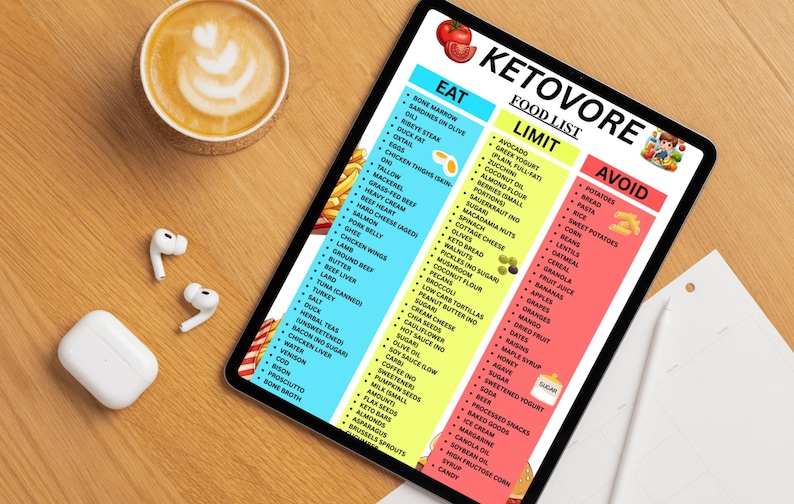 May include: A digital tablet displays a colorful "Ketovore Food List" with "Eat," "Limit," and "Avoid" sections. A cup of coffee with latte art and wireless earbuds are on a wooden surface.