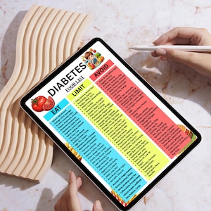 May include: A tablet shows a "Diabetes Food List" with "Eat," "Limit," and "Avoid" sections. The colourful chart lists foods like oats, vegetables, and fruits, with a cartoon graphic. A hand holds a stylus, and another hand rests near a wooden decorative piece.