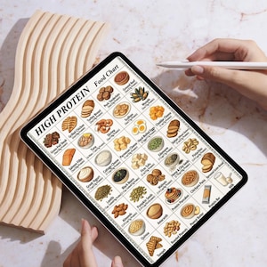 May include: A digital tablet displaying a "HIGH PROTEIN Food Chart" with illustrations of various protein-rich foods. The chart includes images of steak, chicken, shrimp, and other foods. A wooden decorative piece is in the background.
