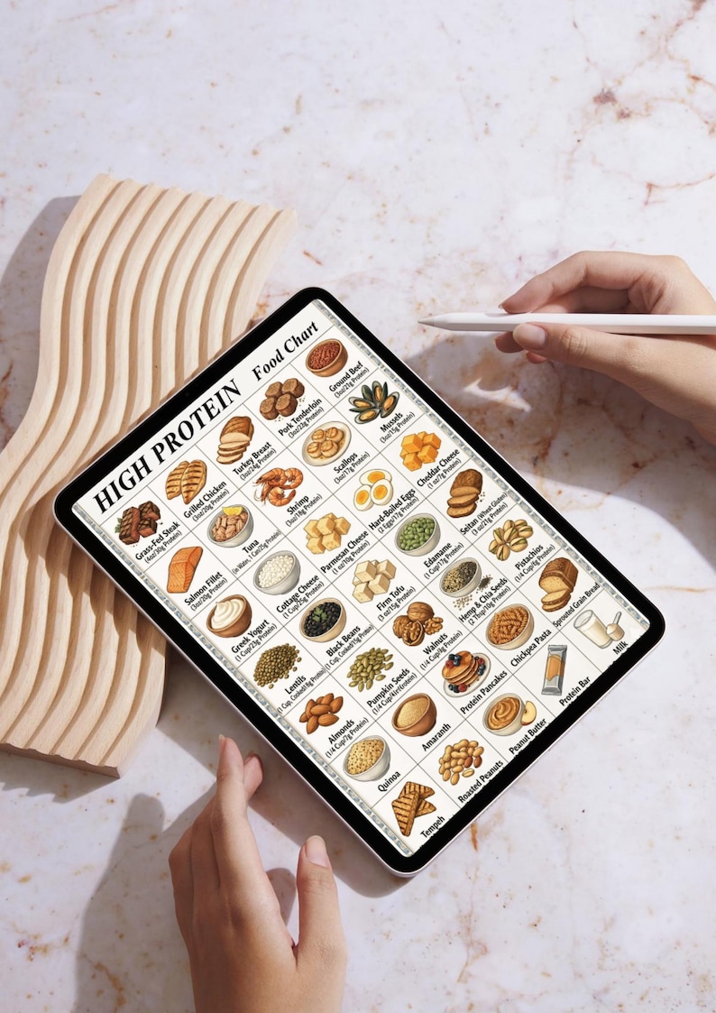 May include: A digital tablet displaying a "HIGH PROTEIN Food Chart" with illustrations of various protein-rich foods. The chart includes images of steak, chicken, shrimp, and other foods. A wooden decorative piece is in the background.