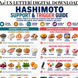 Peut inclure: Un guide numérique intitulé HASHIMOTO SUPPORT & TRIGGER GUIDE. Le tableau présente des sections sur les aliments riches en sélénium, protéines et végétaux, ainsi que des déclencheurs courants comme les plats transformés et sucreries.