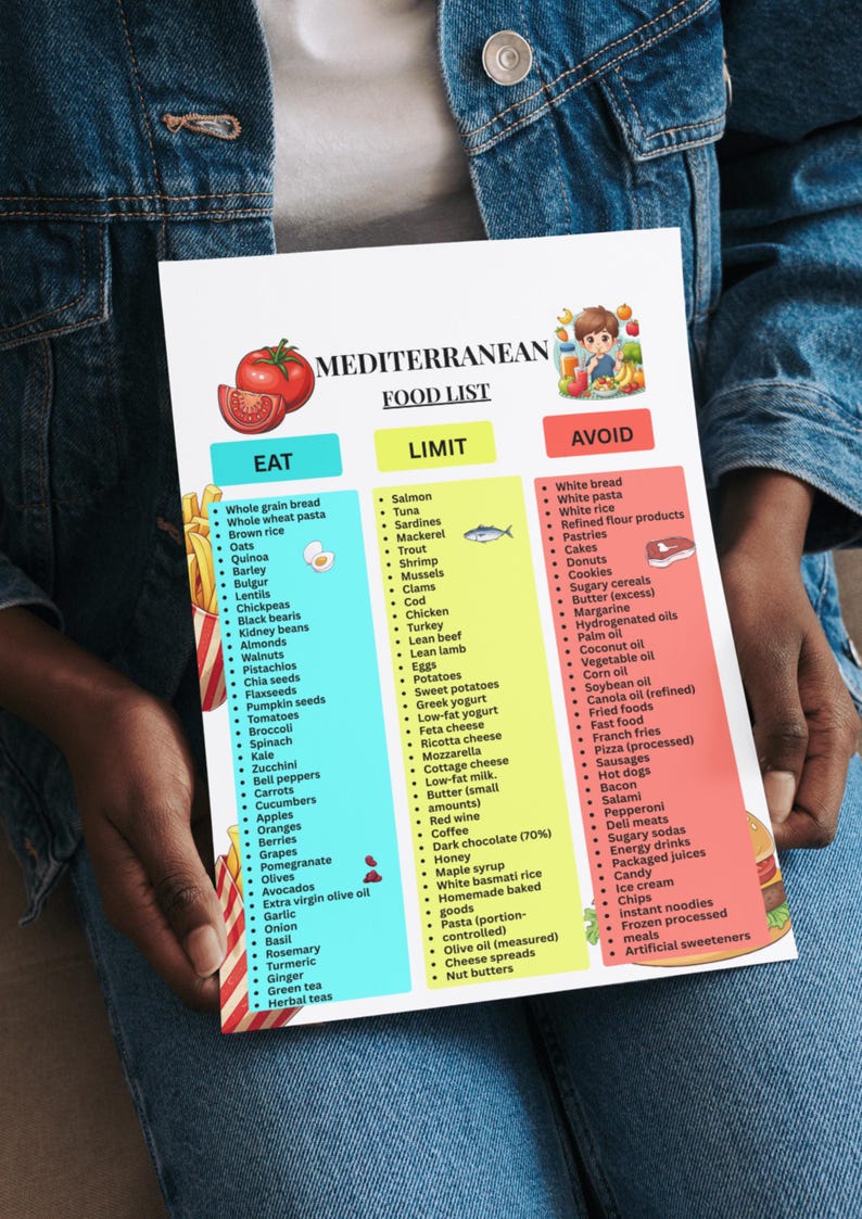 Mediterranean Diet Food List Printable | Mediterranean Foods Chart ...