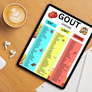 以下が含まれることがあります： デジタルタブレットには、「痛風食品リスト」が表示され、「食べる」、「制限する」、および「避ける」のセクションがあります。タブレットは木製の表面にあり、コーヒーカップとワイヤレスイヤホンの隣にあります。