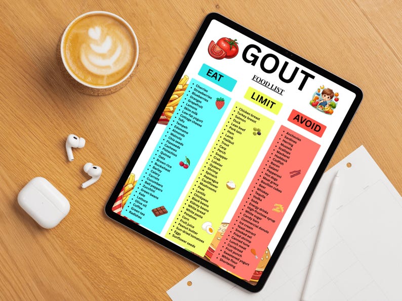 以下が含まれることがあります： デジタルタブレットには、「痛風食品リスト」が表示され、「食べる」、「制限する」、および「避ける」のセクションがあります。タブレットは木製の表面にあり、コーヒーカップとワイヤレスイヤホンの隣にあります。