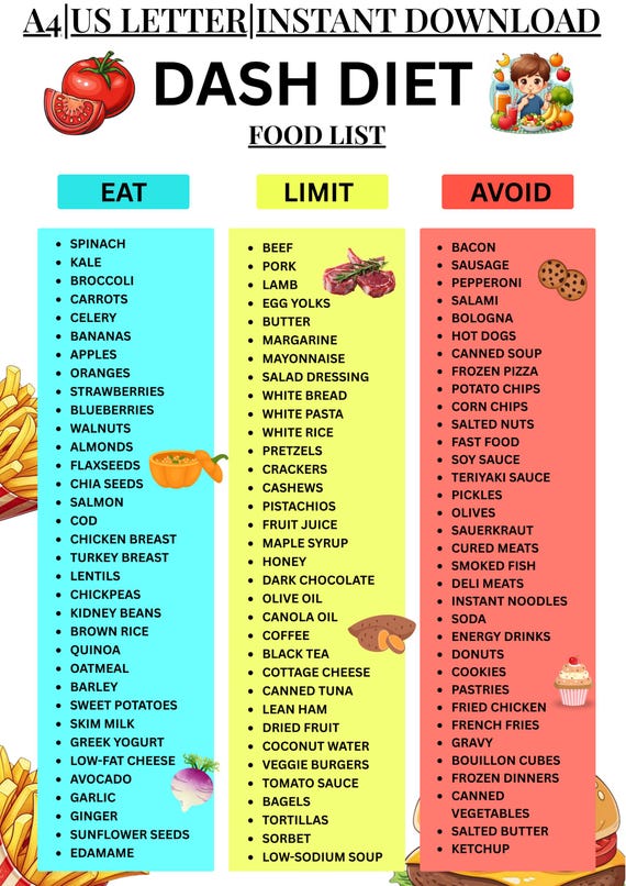 DASH Diet Food List Printable, High Blood Pressure Hypertension Diet PDF, Low Sodium & Low Salt Diet Chart, Kidney Heart Healthy Food List