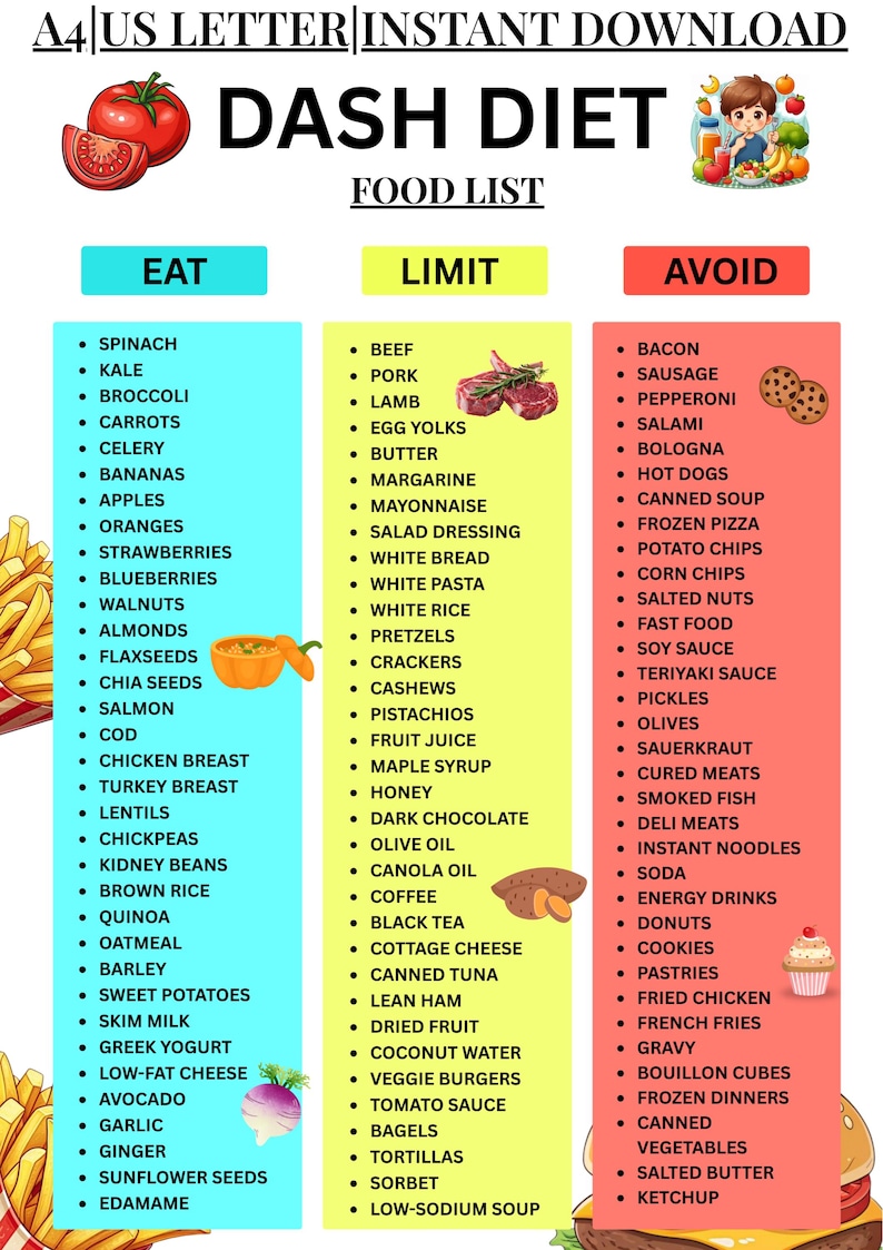 May include: A printable DASH diet food list, categorised into foods to eat, limit, and avoid. Includes fruits, vegetables, meats, and processed foods. The document is designed for A4 size and is available for instant download.
