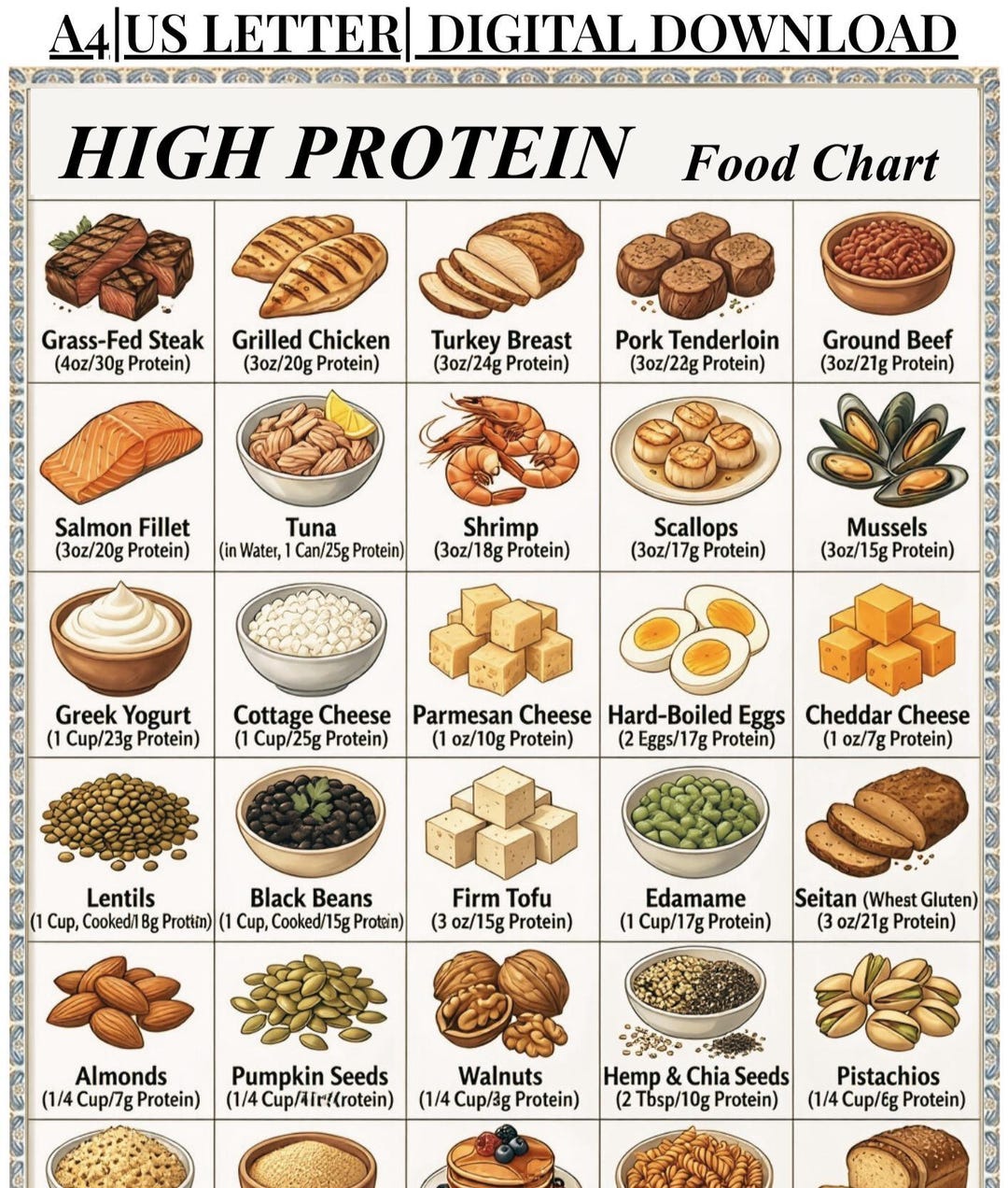 Protein Food List Printable | High Protein Foods Chart | Protein-rich ...