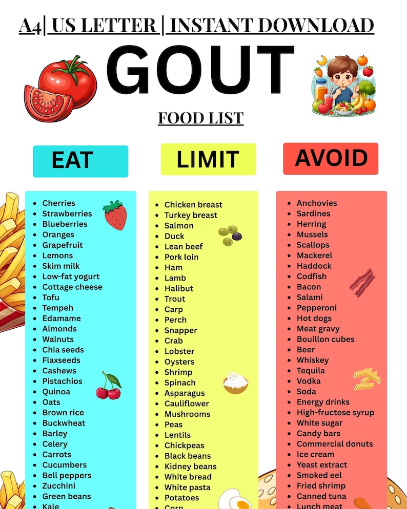 痛風対策食品リスト（印刷可能）、痛風対策食品チャート、痛風と尿酸値に良い低プリン体食品、痛風に優しい食料品リスト（PDF） 画像 1