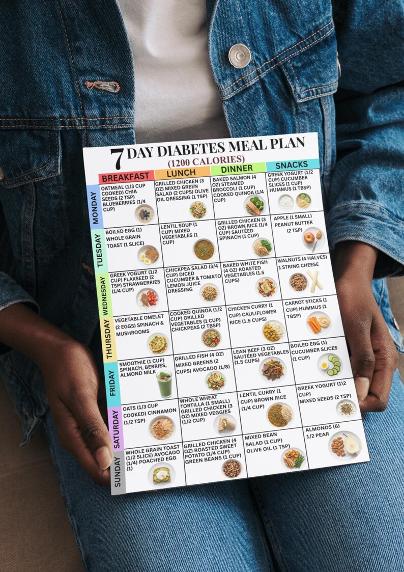 Diabetes Meal Plan Printable, 7 Day 1200 Calorie Menu, Low Glycemic ...
