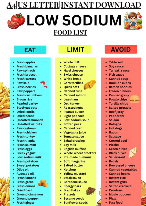 Low Sodium Food List Low Salt Meal Plan Chart Grocery List Guide for Hypertension High Blood Pressure Stroke, Diabetes Instant Download