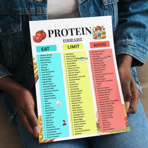 Protein Food List Printable | High Protein Foods Chart | Protein-Rich Grocery List | Protein Sources PDF Download image 4