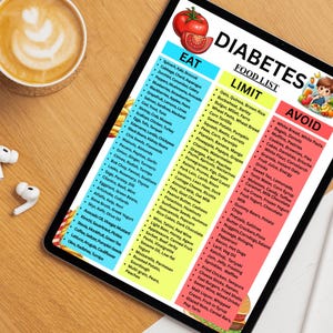 May include: A digital tablet shows a diabetes food list with "Eat," "Limit," and "Avoid" sections. A cup of coffee with latte art, wireless earbuds, and a charging case are on a wooden surface. The tablet is surrounded by other items.