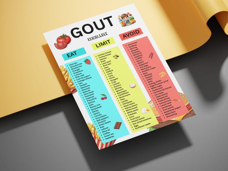 以下が含まれることがあります： 「痛風」と題されたカラフルな食品リストで、「食べる」、「制限する」、「避ける」のセクションがあります。リストには、トマトやイチゴのイラストとともに、さまざまな食品が含まれています。背景は黄色とグレーの混合です。