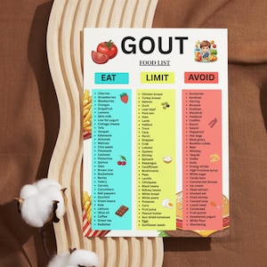 以下が含まれることがあります： 痛風の食品リスト。食べる、制限する、避けるのカテゴリーがあります。果物、野菜、その他の食品が含まれています。画像は木製の背景にあります。
