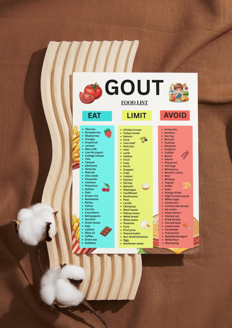 以下が含まれることがあります： 痛風の食品リスト。食べる、制限する、避けるのカテゴリーがあります。果物、野菜、その他の食品が含まれています。画像は木製の背景にあります。