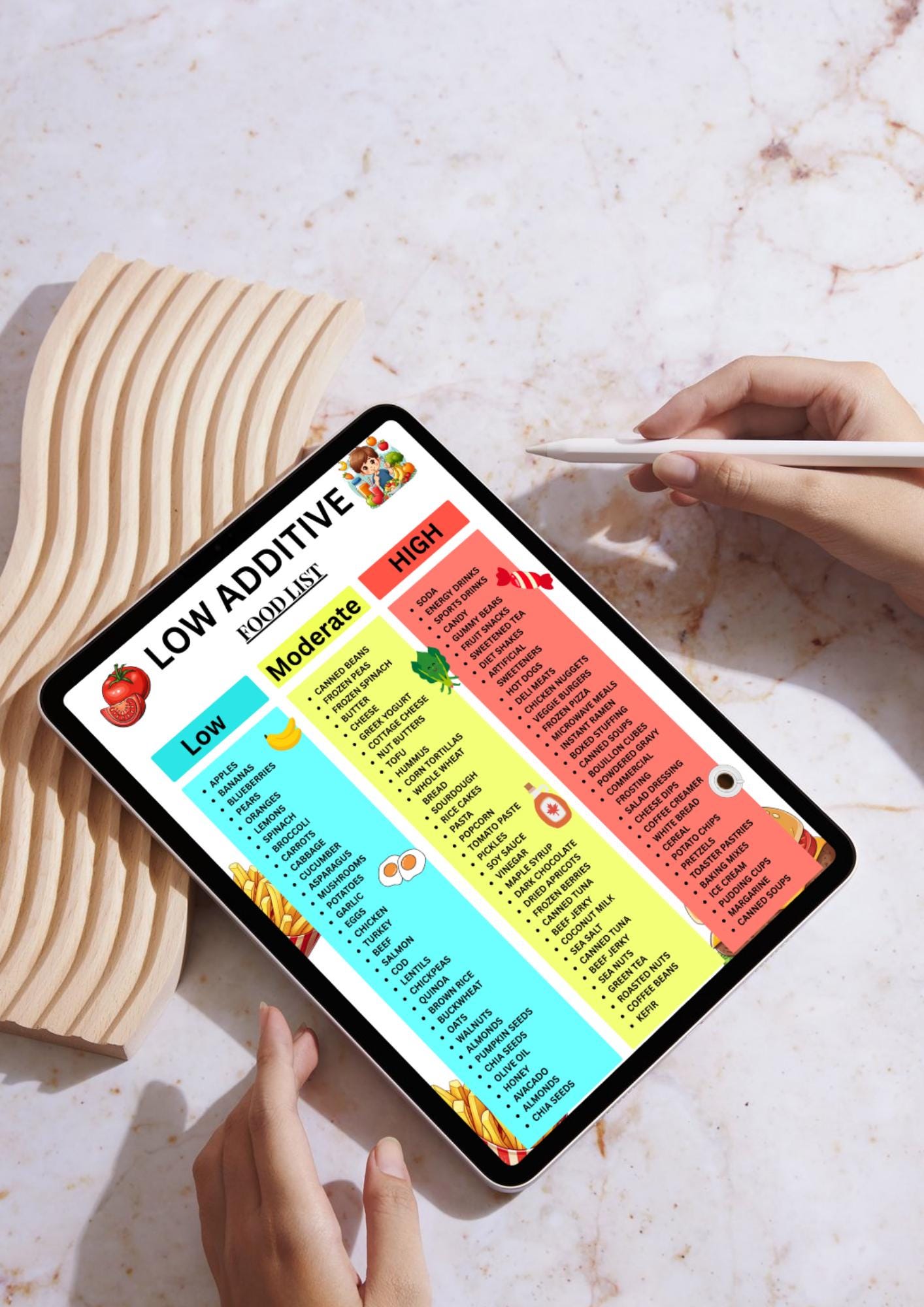 Low Additive Foods List, Food Additives Chart, Low Additive Grocery ...