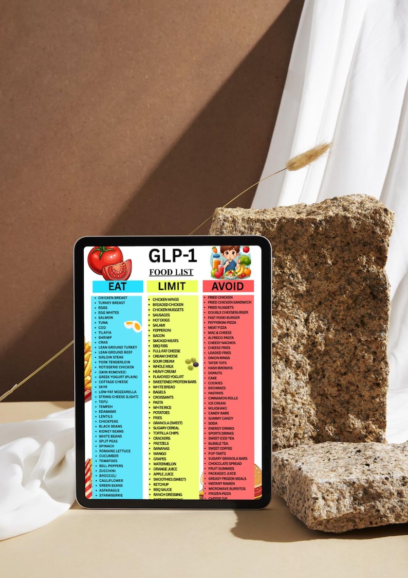May include: A digital tablet displays a GLP-1 food list, categorized into "Eat," "Limit," and "Avoid" sections. The list includes various food items, with colorful graphics and text. The tablet is set against a neutral background.
