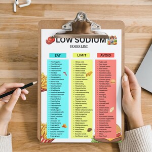 Puede incluir: Una persona sostiene un portapapeles con una "LISTA DE ALIMENTOS BAJOS EN SODIO". La lista se divide en columnas: "COMER", "LIMITAR" y "EVITAR", con varios alimentos. Tambi&eacute;n se ven un l&aacute;piz y un port&aacute;til.