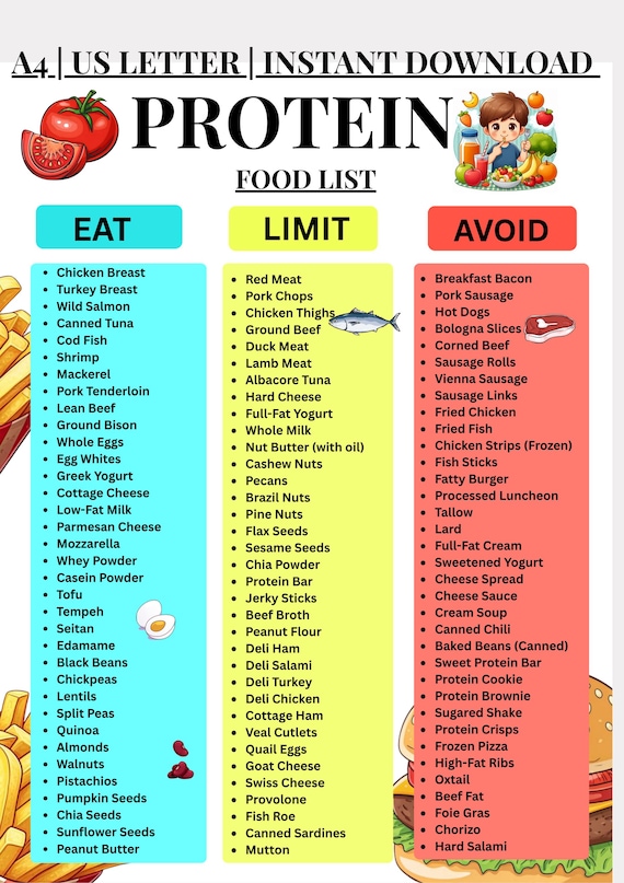 Protein Food List Printable | High Protein Foods Chart | Protein-Rich Grocery List | Protein Sources PDF Download
