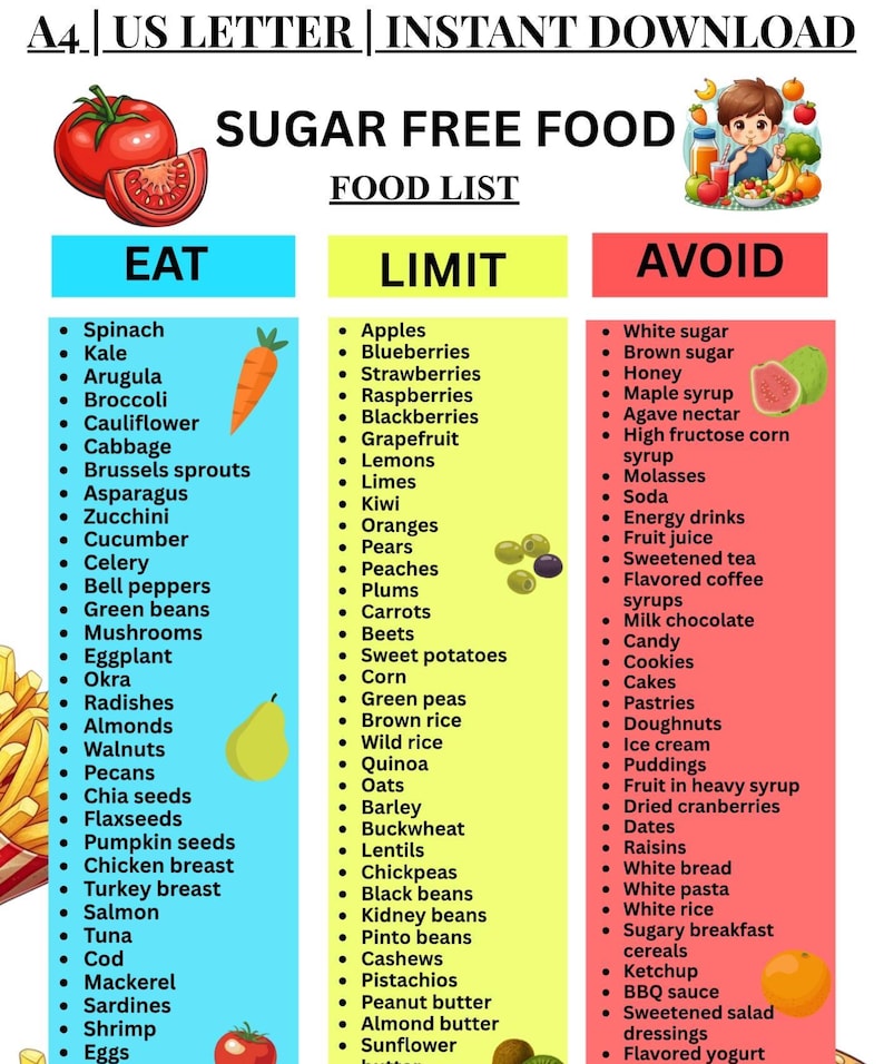 Sugar-free Food List Printable, No Added Sugar Foods Chart, Eat Limit ...