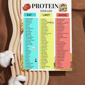 Protein Food List Printable | High Protein Foods Chart | Protein-Rich Grocery List | Protein Sources PDF Download image 5