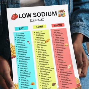 Puede incluir: Una lista de alimentos bajos en sodio con tres columnas: Comer, Limitar y Evitar. La columna Comer incluye frutas y verduras frescas. La columna Limitar enumera elementos como leche entera y at&uacute;n enlatado. La columna Evitar enumera elementos como sal de mesa y comida r&aacute;pida.