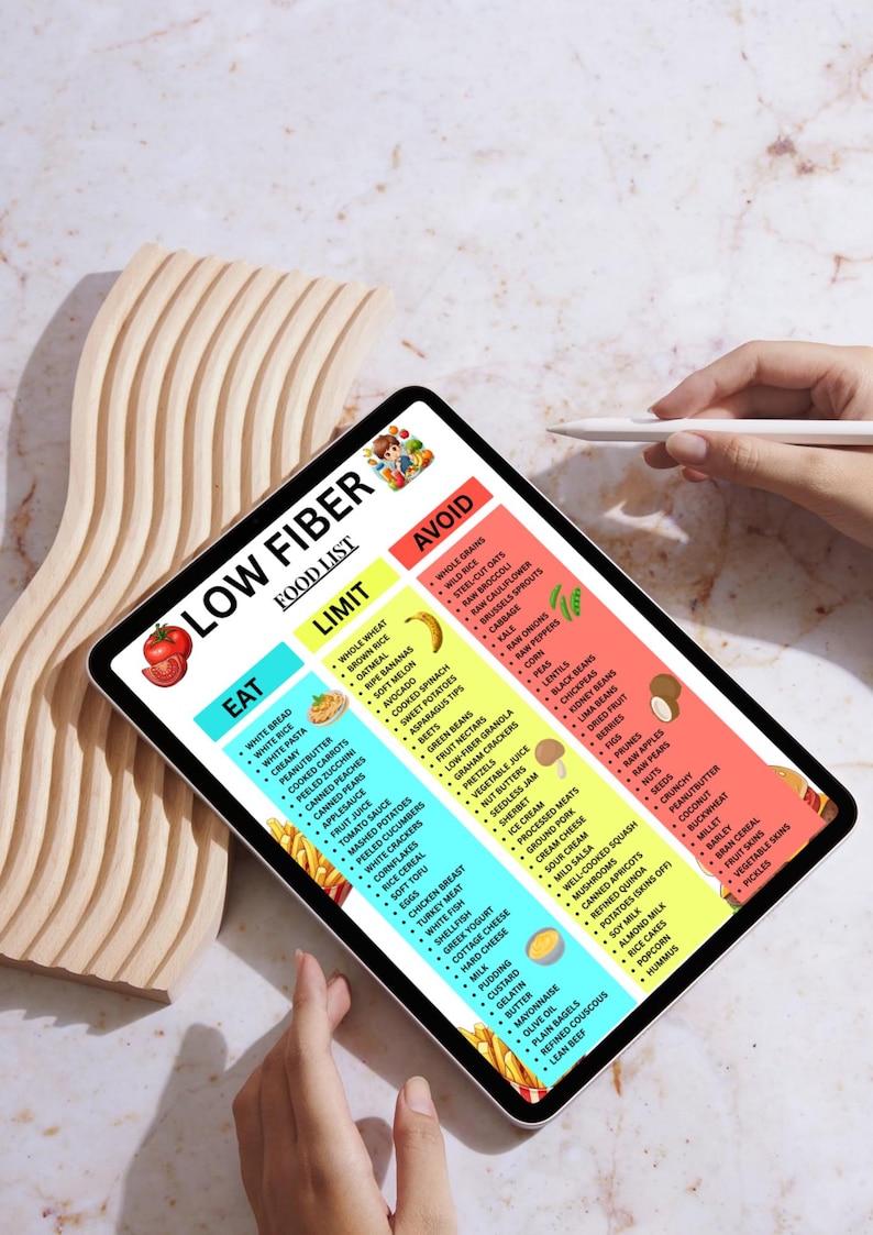 May include: A digital tablet displays a colorful "Low Fiber Food List" with "Eat," "Limit," and "Avoid" sections. The list categorizes various foods, with a tomato graphic at the top left. A hand holds a stylus near the screen.
