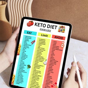 K&ouml;nnte beinhalten: Ein Tablet zeigt eine Keto-Di&auml;t-Lebensmittelliste, unterteilt in die Abschnitte "Essen", "Einschr&auml;nken" und "Vermeiden". Die Liste enth&auml;lt Lebensmittel wie Ribeye-Steak, Lachs und Eier, mit einem farbenfrohen Design und einer kleinen Illustration einer Person.