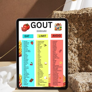以下が含まれることがあります： タブレットには「痛風食品リスト」が表示され、「食べる」「制限する」「避ける」のカテゴリーに分かれています。リストには、「食べる」に分類された、さくらんぼ、いちご、ブルーベリーなどの食品が含まれています。