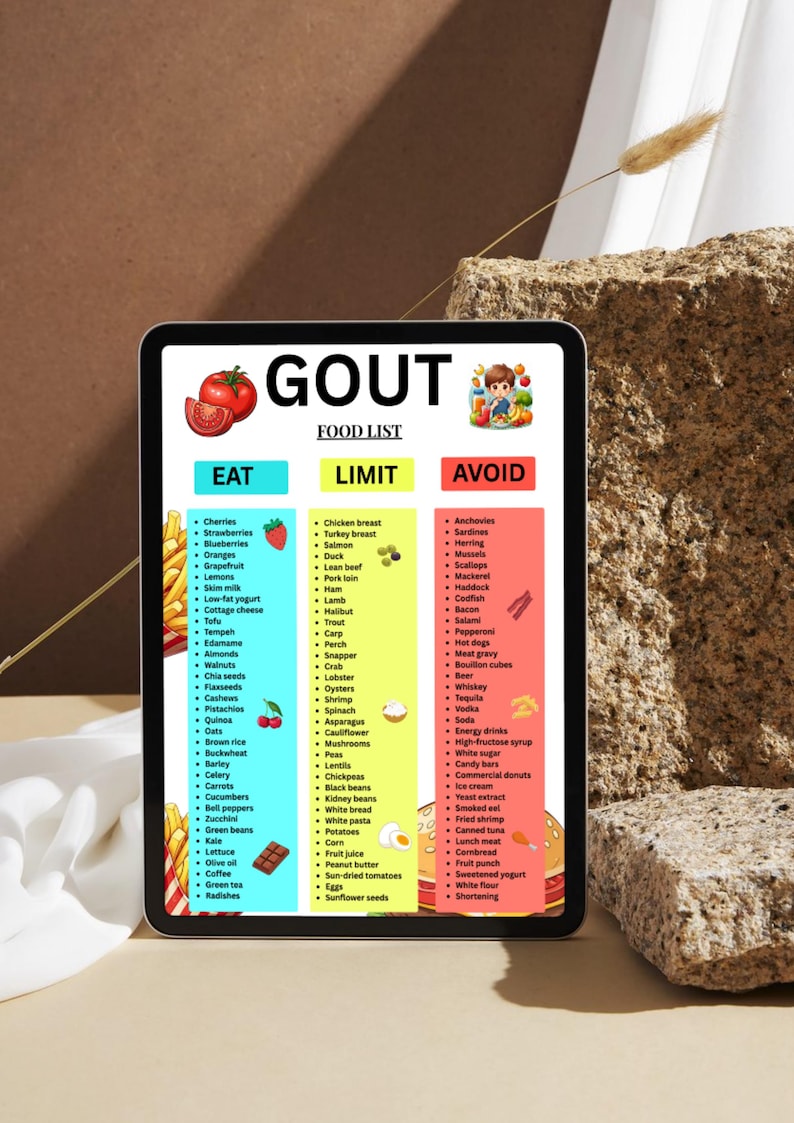 以下が含まれることがあります： タブレットには「痛風食品リスト」が表示され、「食べる」「制限する」「避ける」のカテゴリーに分かれています。リストには、「食べる」に分類された、さくらんぼ、いちご、ブルーベリーなどの食品が含まれています。