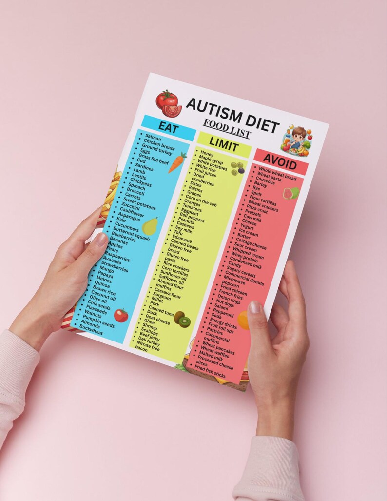 Autism Diet Food List, Printable Eat Limit Avoid Guide, Autism ...