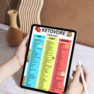 May include: A tablet displays a colorful "Ketovore Food List" with "Eat," "Limit," and "Avoid" sections. The list categorizes foods suitable for a ketogenic diet. The tablet is held by a person, with a stylus visible.
