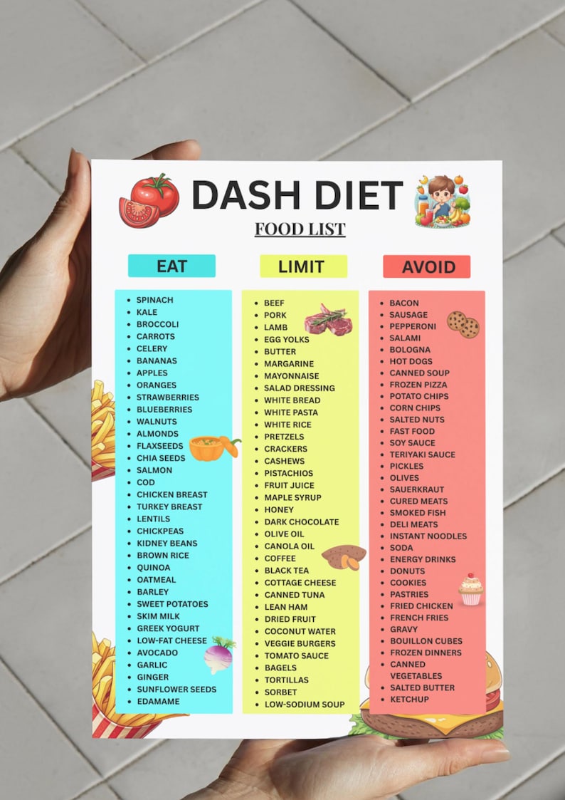 May include: A hand holds a "DASH DIET FOOD LIST." The list is divided into "Eat," "Limit," and "Avoid" categories. The image features illustrations of tomatoes, a hamburger, and a cartoon character. The list provides dietary guidelines.