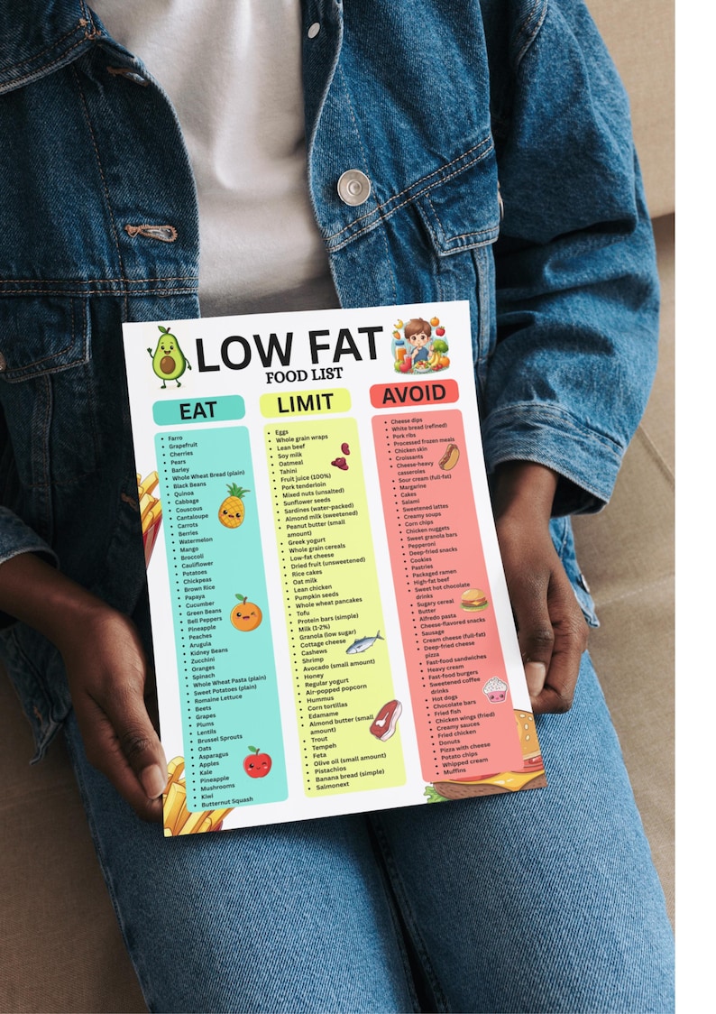 Low Fat Food List Printable | Low-fat Foods Chart | Eat Limit Avoid ...
