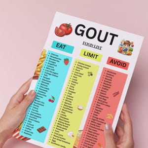 以下が含まれることがあります： 「痛風 - 食品リスト」と題された痛風の食品リスト。 「食べる」セクションには、さくらんぼ、イチゴ、さまざまな果物や野菜が含まれています。 「制限する」セクションには、鶏の胸肉、サーモン、その他の肉がリストされています。 「避ける」セクションには、アンチョビ、イワシ、その他の食品が含まれています。