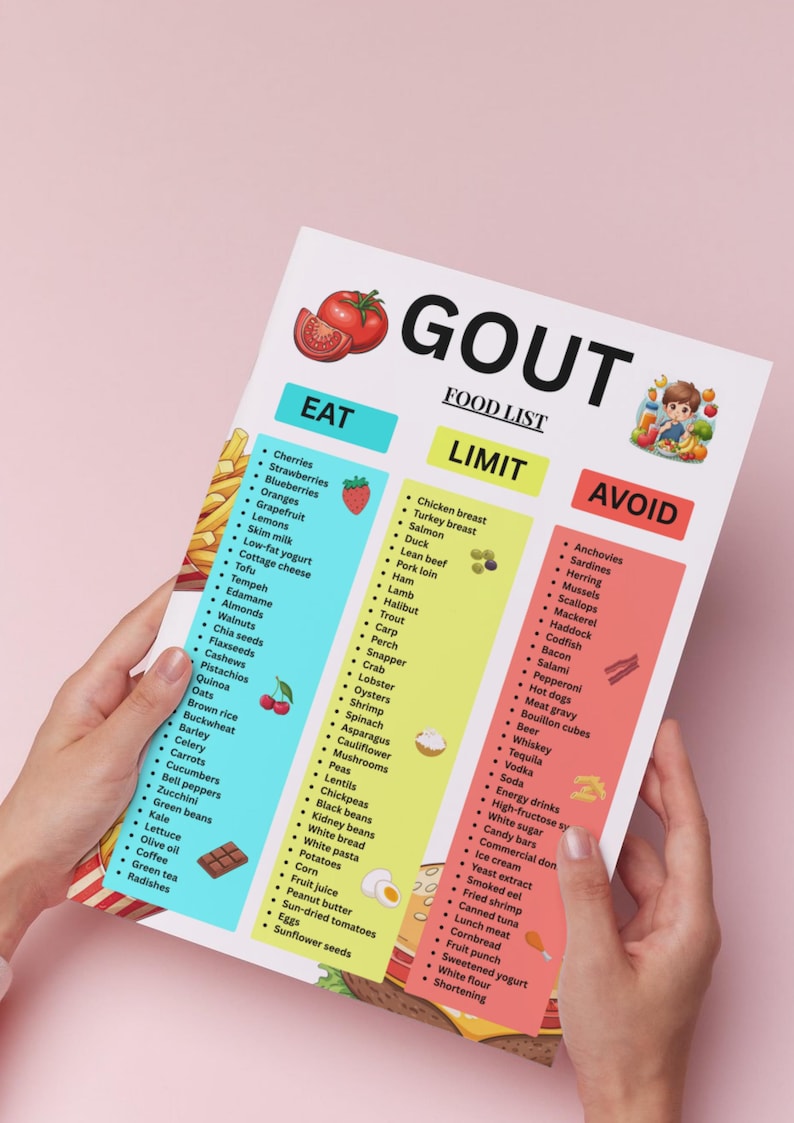 以下が含まれることがあります： 「痛風 - 食品リスト」と題された痛風の食品リスト。 「食べる」セクションには、さくらんぼ、イチゴ、さまざまな果物や野菜が含まれています。 「制限する」セクションには、鶏の胸肉、サーモン、その他の肉がリストされています。 「避ける」セクションには、アンチョビ、イワシ、その他の食品が含まれています。