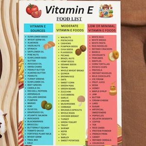 Vitamin E Food List, High Vitamin E Foods, Low Vitamin E Foods, Vitamin ...