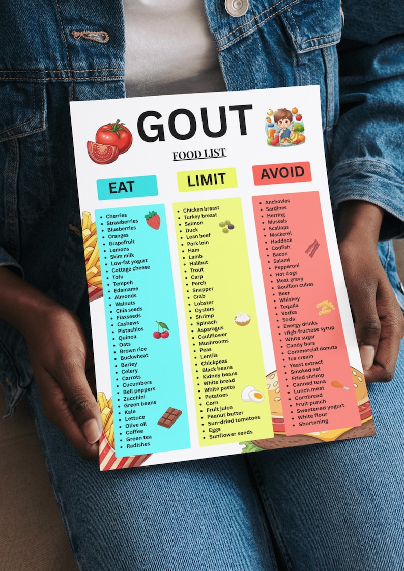 以下が含まれることがあります： 痛風食品リストのカラフルなポスター。食べる、制限する、避けるの3つの列があります。食べる列には、さくらんぼ、いちご、その他の食品がリストされています。避ける列には、アンチョビ、イワシ、その他の食品がリストされています。