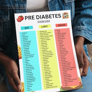 May include: A food list titled "PRE DIABETES" with three columns: "EAT", "LIMIT", and "AVOID". The "EAT" column lists vegetables, fruits, and grains. The "LIMIT" column lists grains, dairy, and nuts. The "AVOID" column lists processed foods.