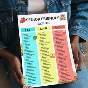 May include: A printed "Senior Friendly Food List" in English, held by a person. The list is divided into three columns: "Eat," "Limit," and "Avoid," with various food items listed under each category. The top of the list has the title "Senior Friendly Food List."