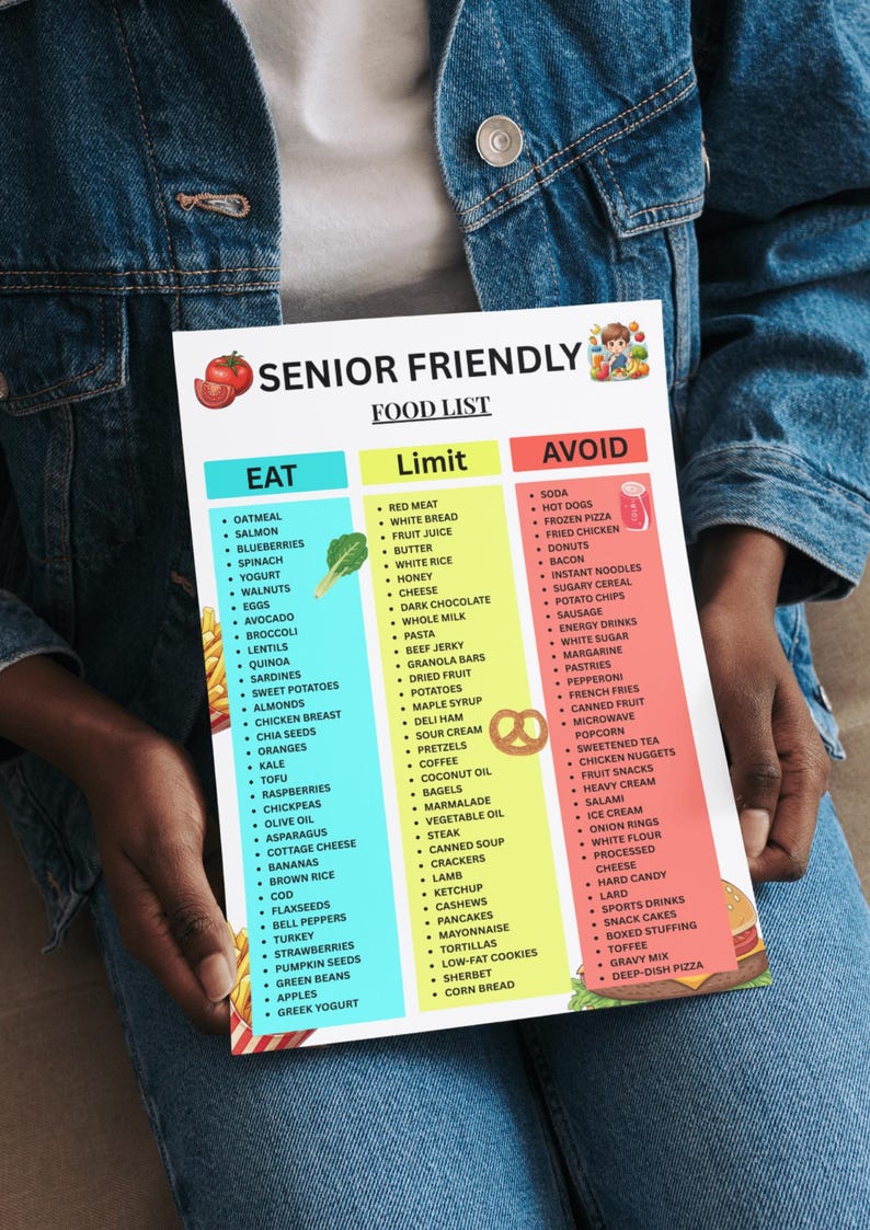 May include: A printed "Senior Friendly Food List" in English, held by a person. The list is divided into three columns: "Eat," "Limit," and "Avoid," with various food items listed under each category. The top of the list has the title "Senior Friendly Food List."