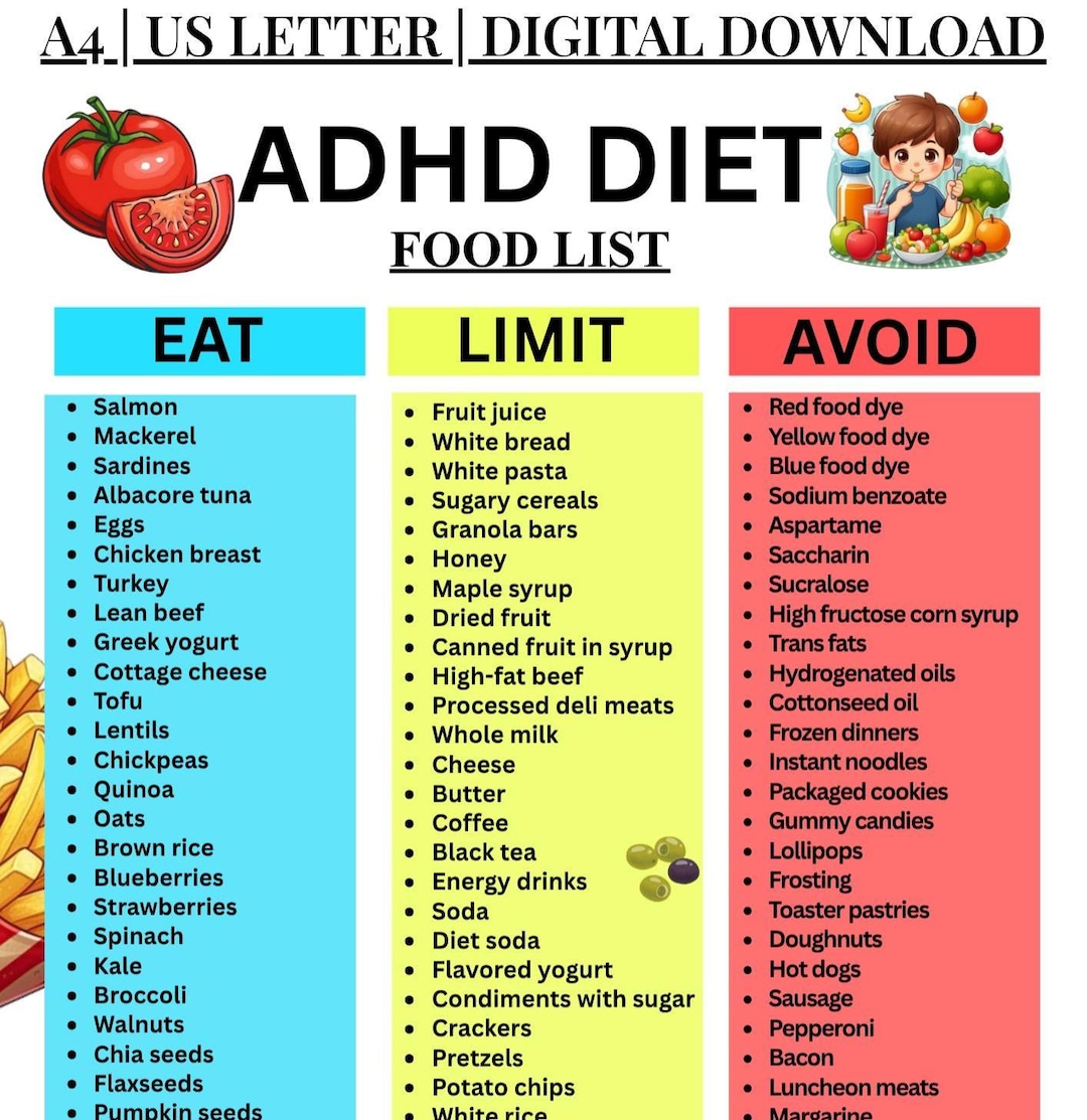 ADHD Diet Food List Printable, ADHD Food Chart, Eat Limit Avoid Chart ...