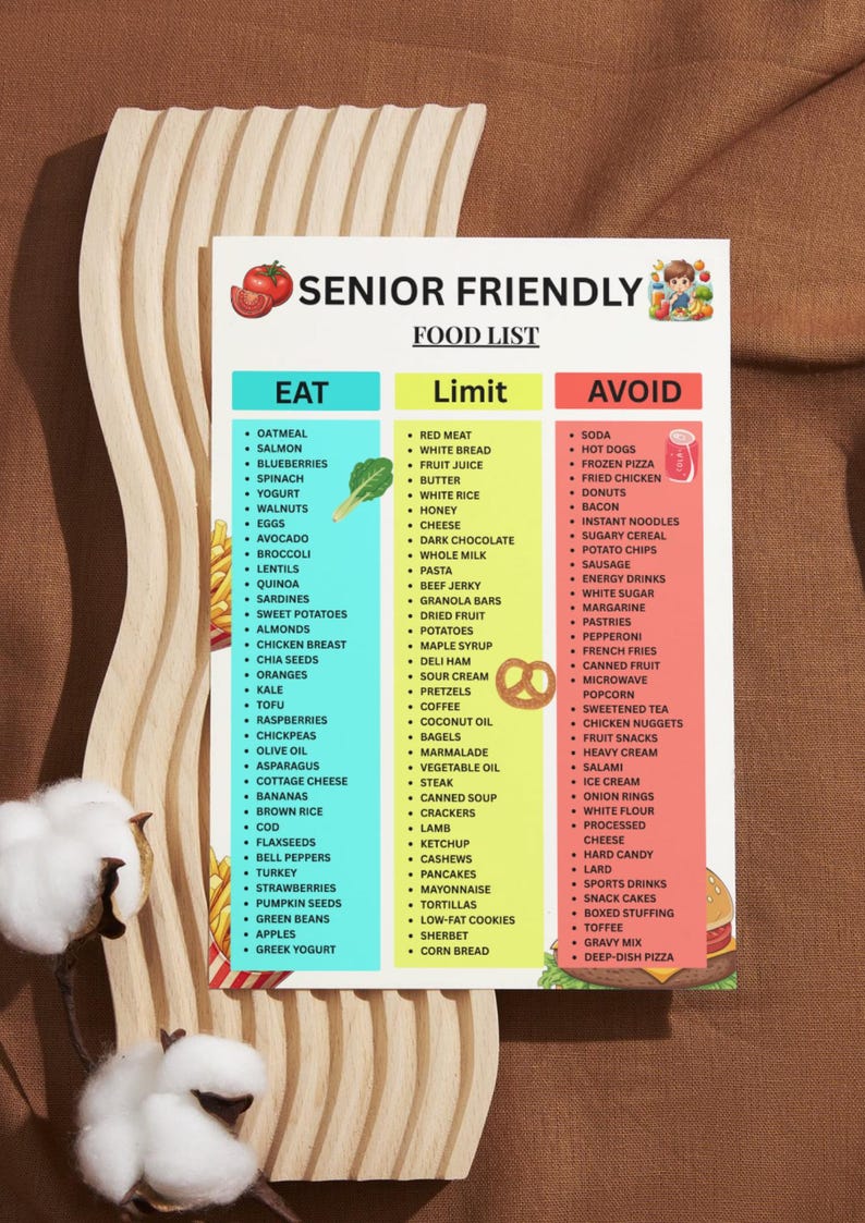 May include: A colorful food list titled "Senior Friendly" categorizes foods into "Eat," "Limit," and "Avoid" sections. The list includes various food items, such as oatmeal, salmon, blueberries, and spinach, with a focus on healthy eating for seniors.