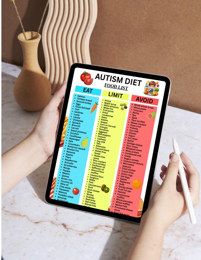 Autism Diet Food List, Printable Eat Limit Avoid Guide, Autism ...