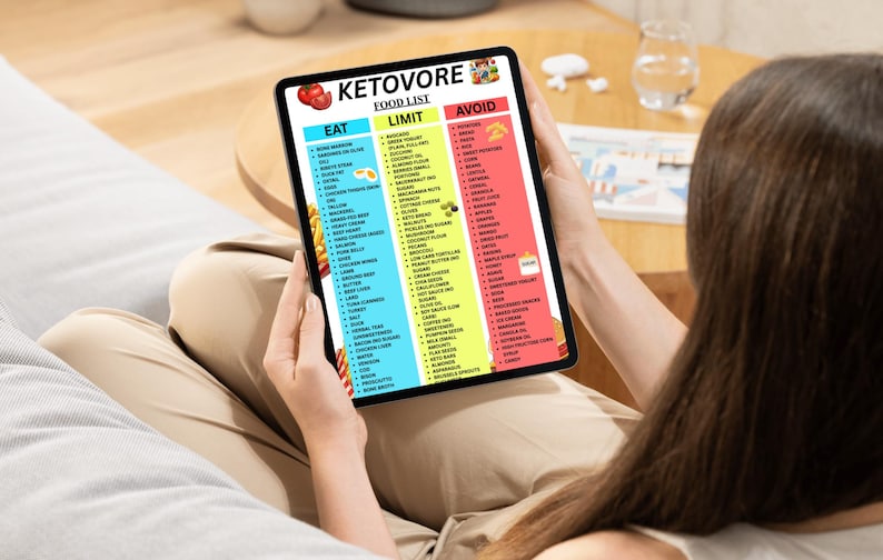 May include: A tablet displaying a "KETOVORE FOOD LIST" with categories: Eat, Limit, and Avoid. The list includes various food items. The tablet is held by a person.