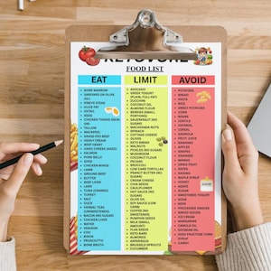 May include: A clipboard with a "Ketovore Food List" is held by a person. The list is divided into three columns: "Eat," "Limit," and "Avoid," with various food items listed under each category. A pencil rests on the wooden surface.