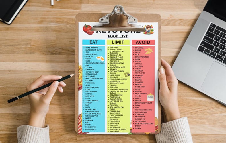 May include: A clipboard with a "Ketovore Food List" is held by a person. The list is divided into three columns: "Eat," "Limit," and "Avoid," with various food items listed under each category. A pencil rests on the wooden surface.